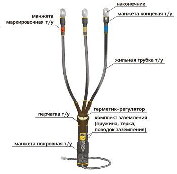 Муфта кабельная концевая 10КВТп-3х(150-240)без наконечников